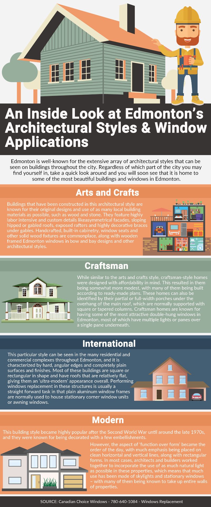 An Inside Look at Edmonton’s Architectural Styles & Window Applications