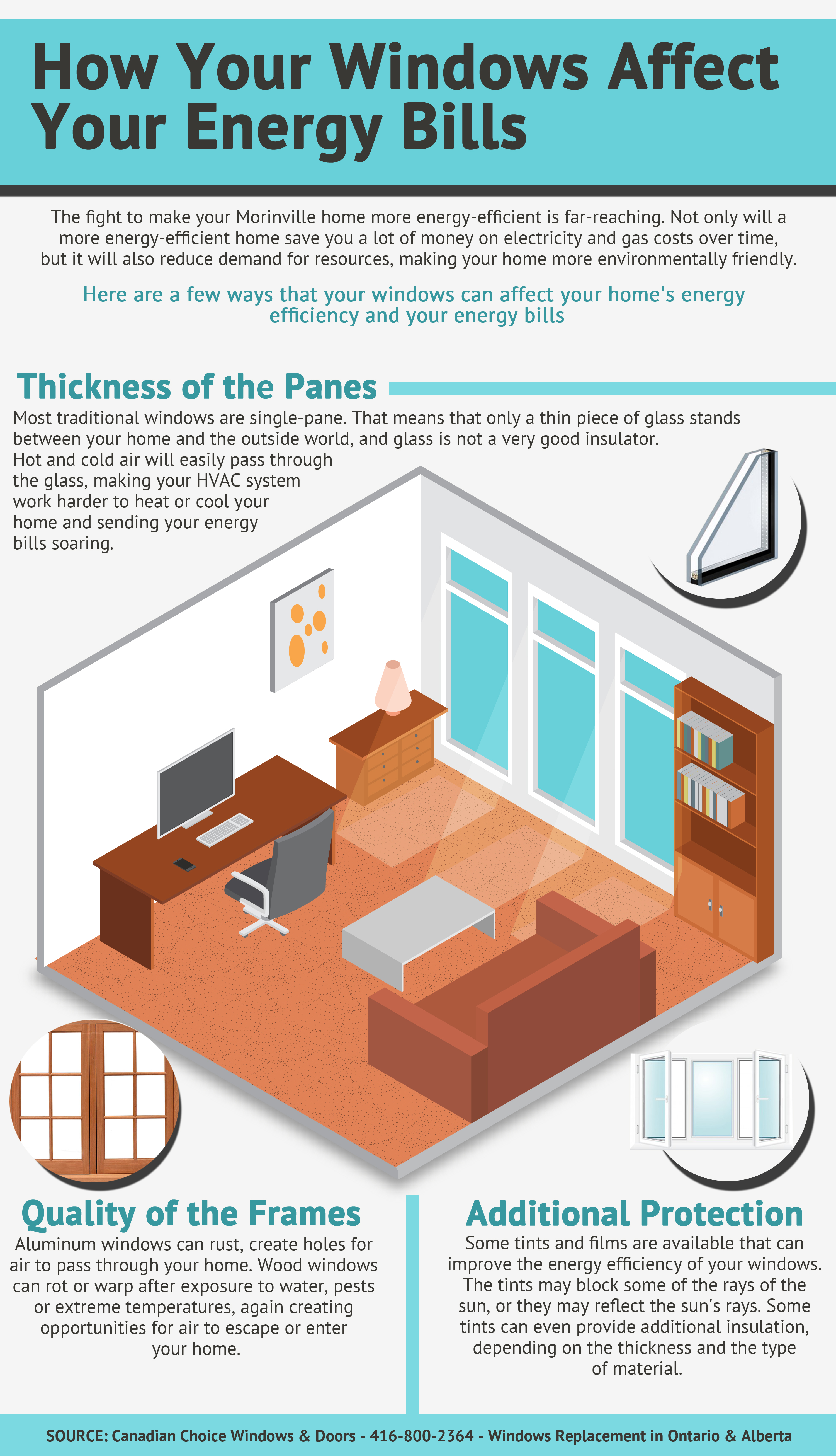 How Your Windows Affect Your Energy Bills Canadian Choice Windows