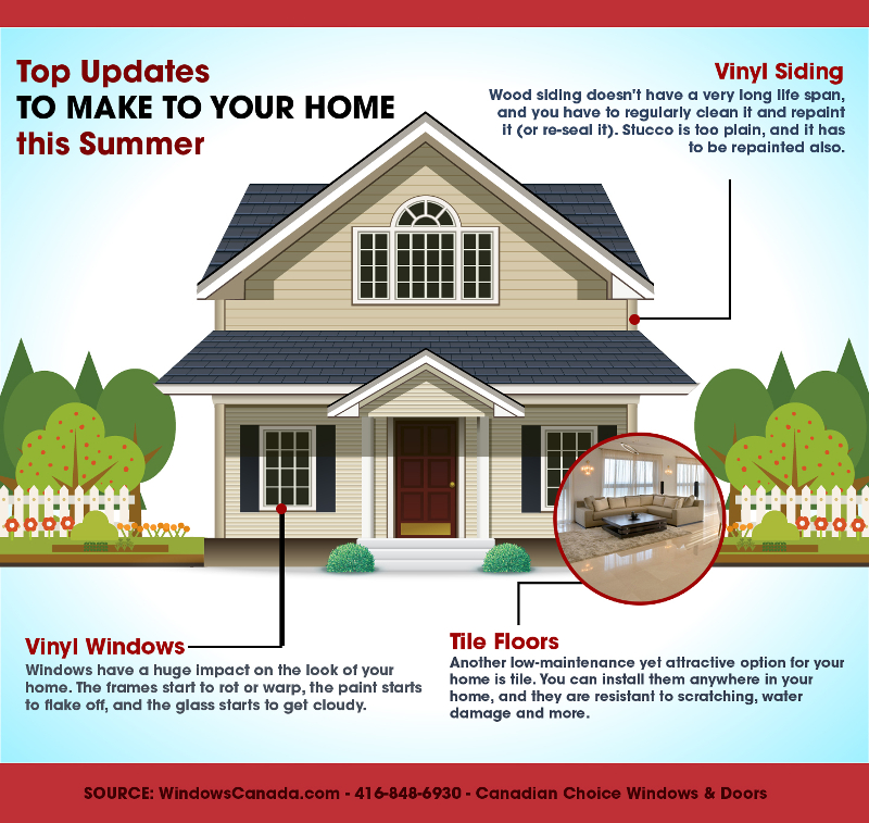 Top Energy Efficient Upgrades To Make To Your Home Canadian