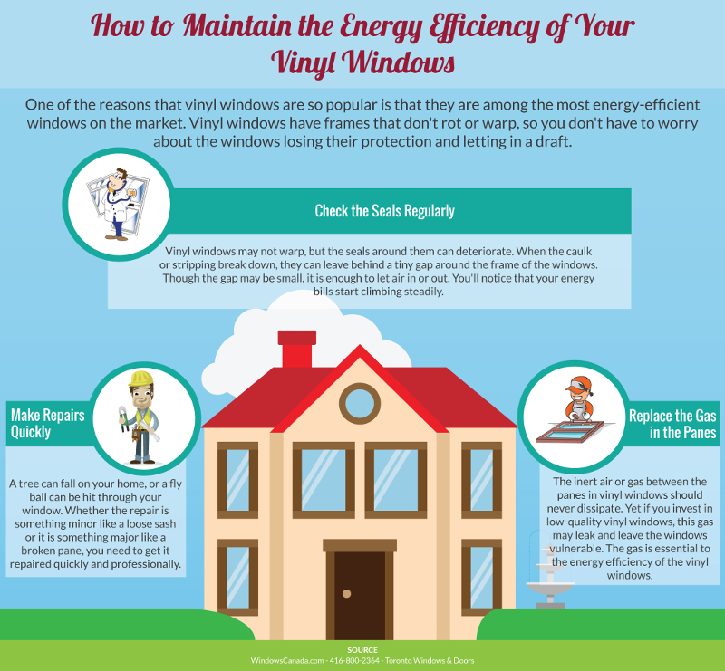 How to Maintain the Energy Efficiency of Your Vinyl Windows Canadian