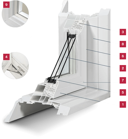 DraftLOCKplus triple glaze